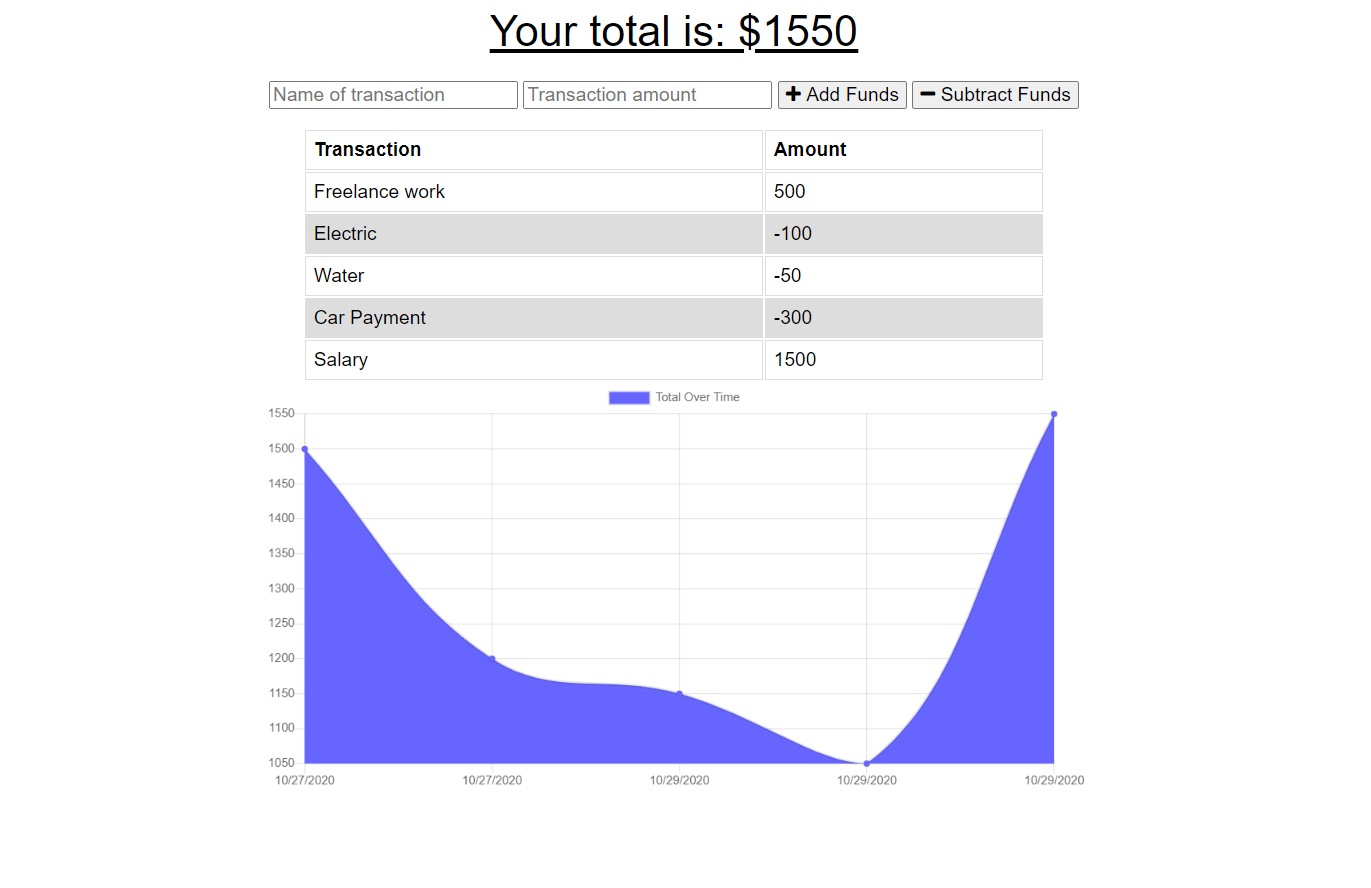 budgetTracker